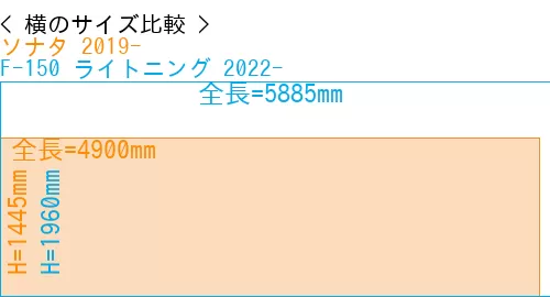 #ソナタ 2019- + F-150 ライトニング 2022-